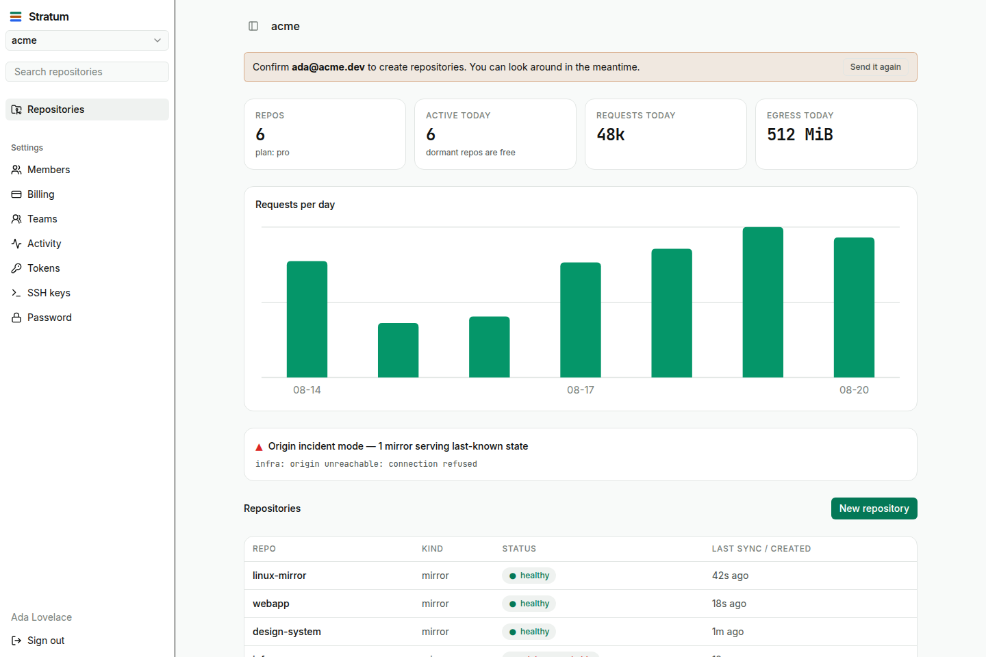 The Weft dashboard on seeded demo data: org overview with requests absorbed, bytes served, usage chart, origin incident mode, and the repo table